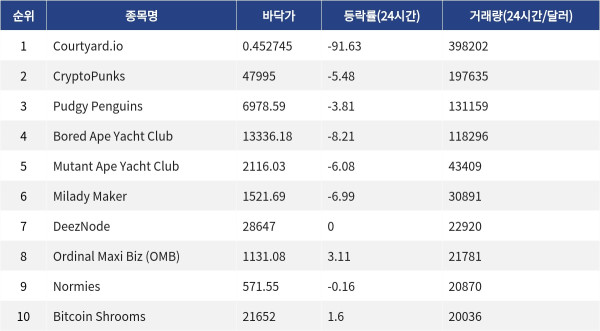 ▲자료제공=MetaVX