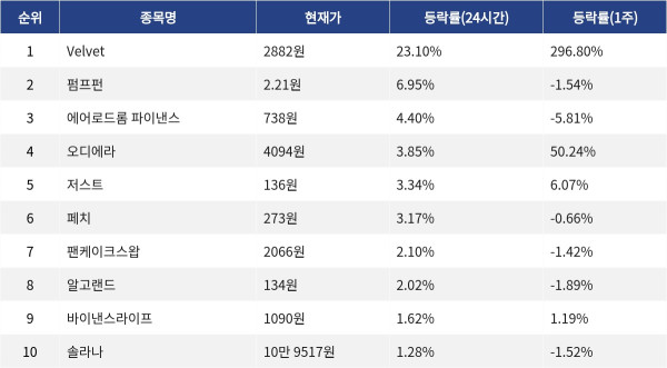 ▲자료제공=MetaVX