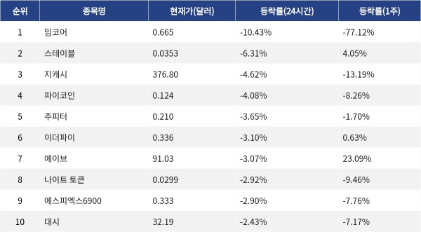 ▲자료제공=MetaVX