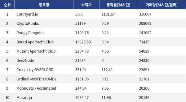▲자료제공=MetaVX