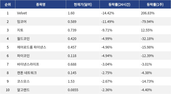 ▲자료제공=MetaVX