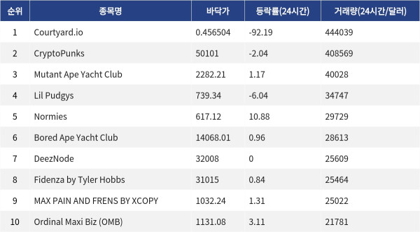 ▲자료제공=MetaVX