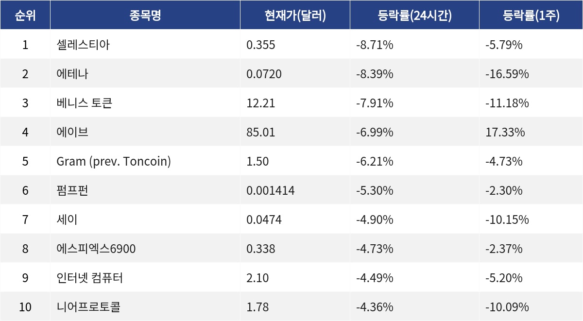 ▲자료제공=MetaVX