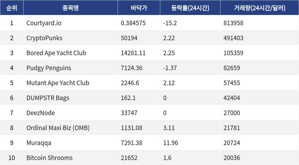 ▲자료제공=MetaVX