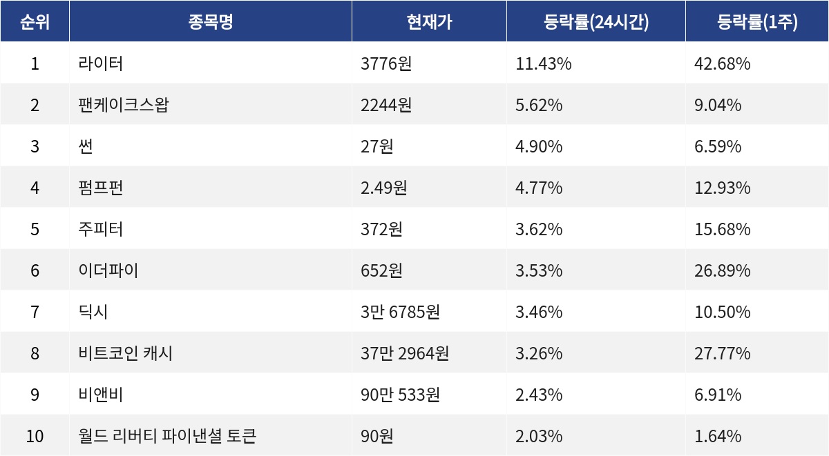 ▲자료제공=MetaVX