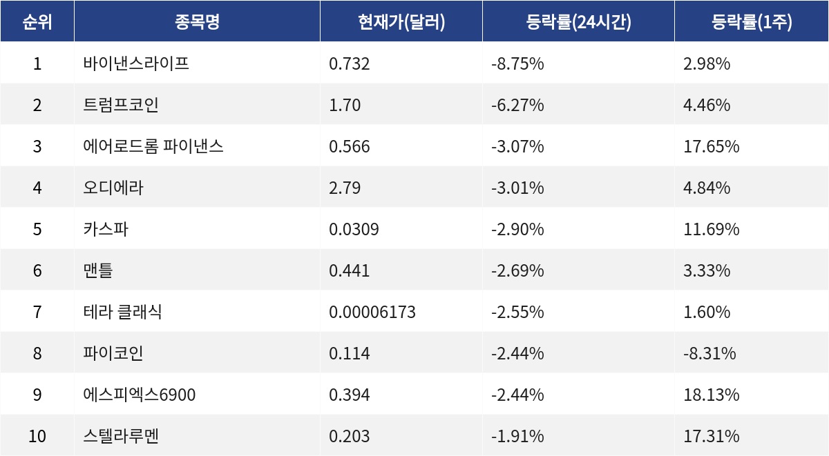 ▲자료제공=MetaVX