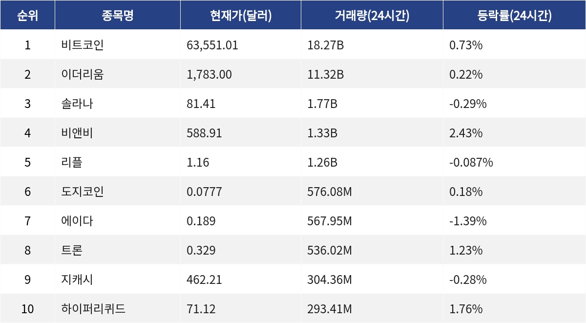 ▲자료제공=MetaVX