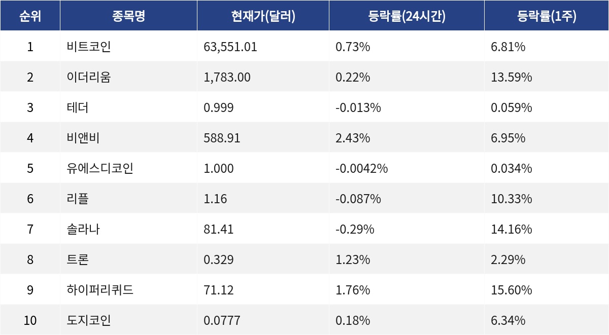 ▲자료제공=MetaVX