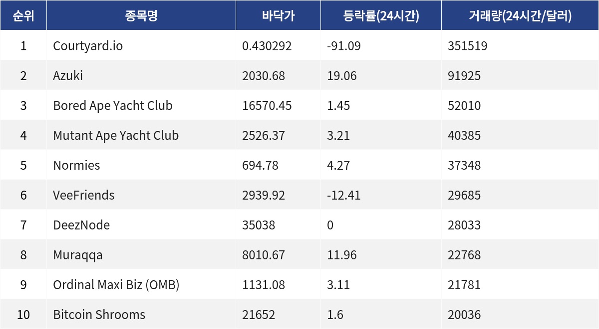 ▲자료제공=MetaVX