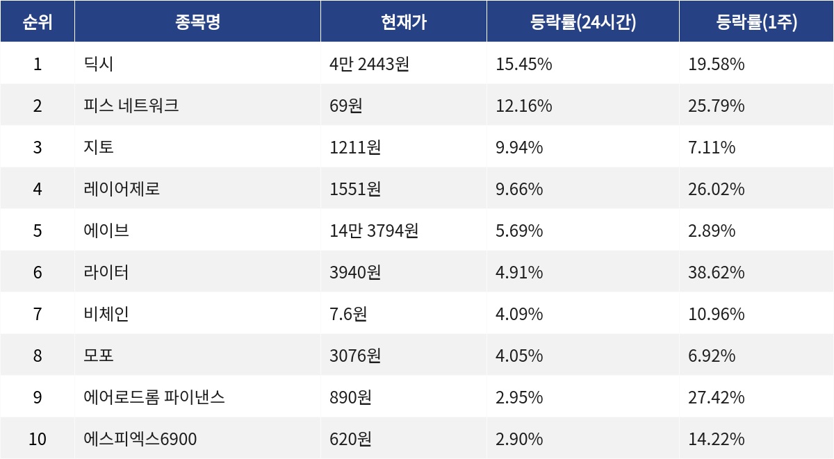 ▲자료제공=MetaVX