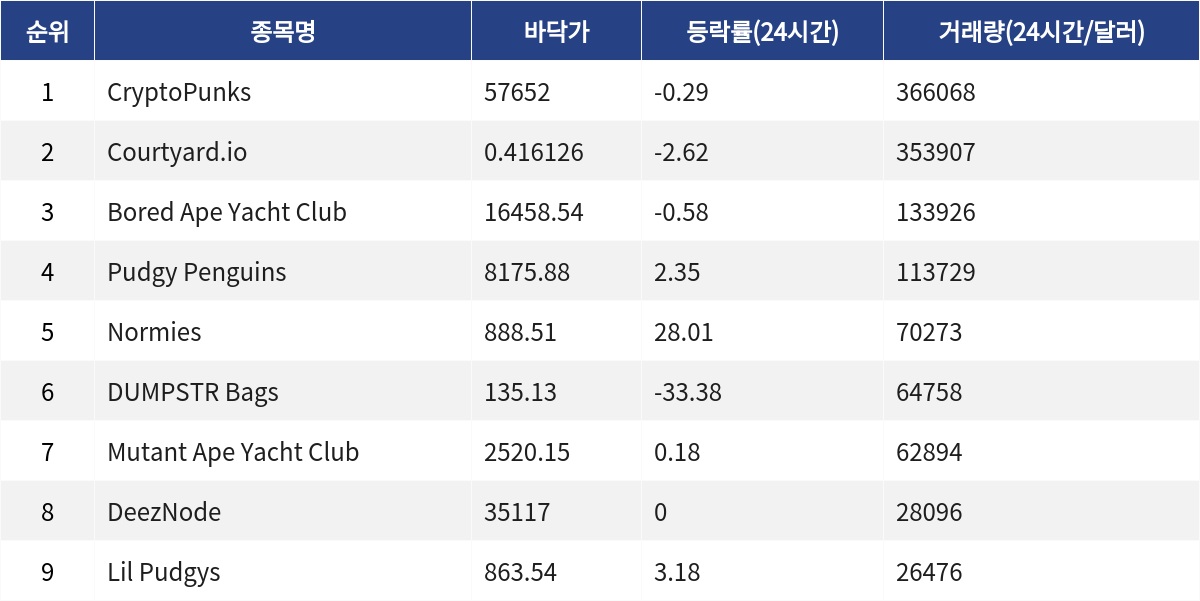 ▲자료제공=MetaVX