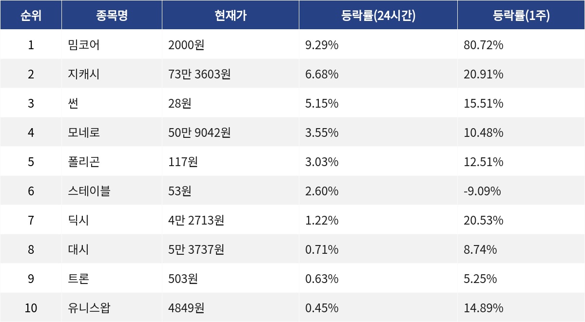 ▲자료제공=MetaVX