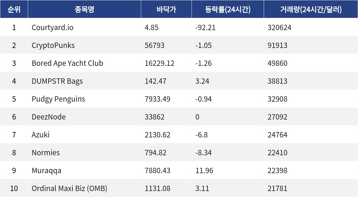 ▲자료제공=MetaVX