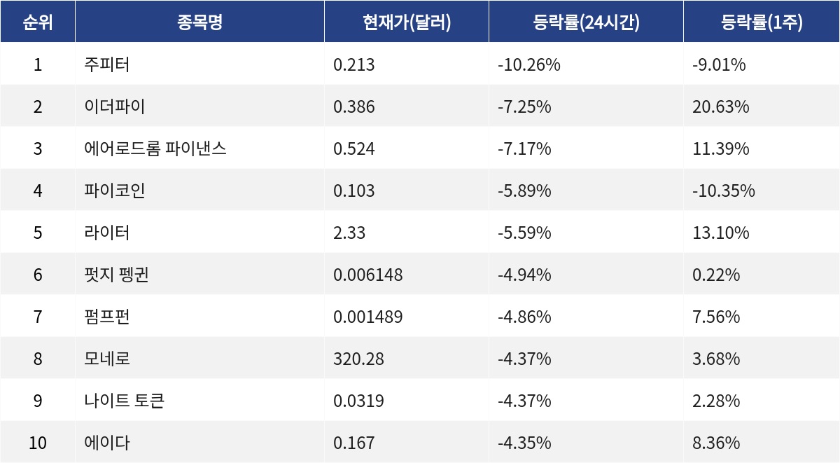 ▲자료제공=MetaVX