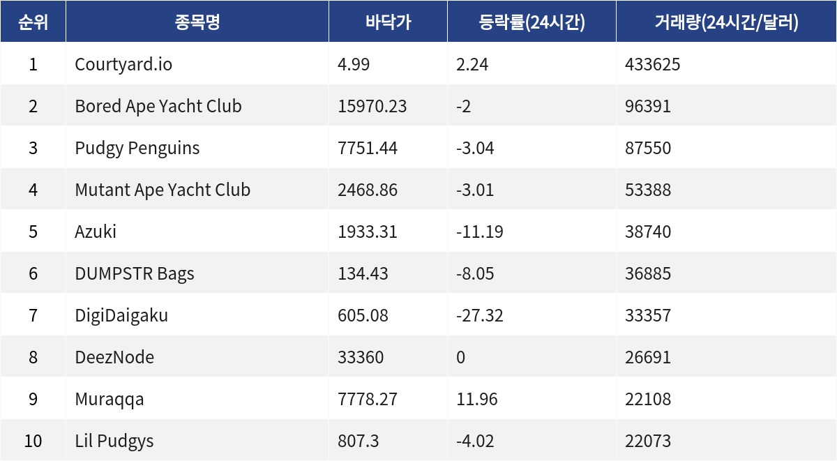 ▲자료제공=MetaVX