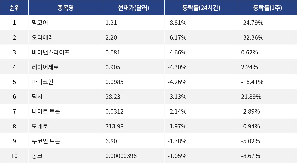 ▲자료제공=MetaVX
