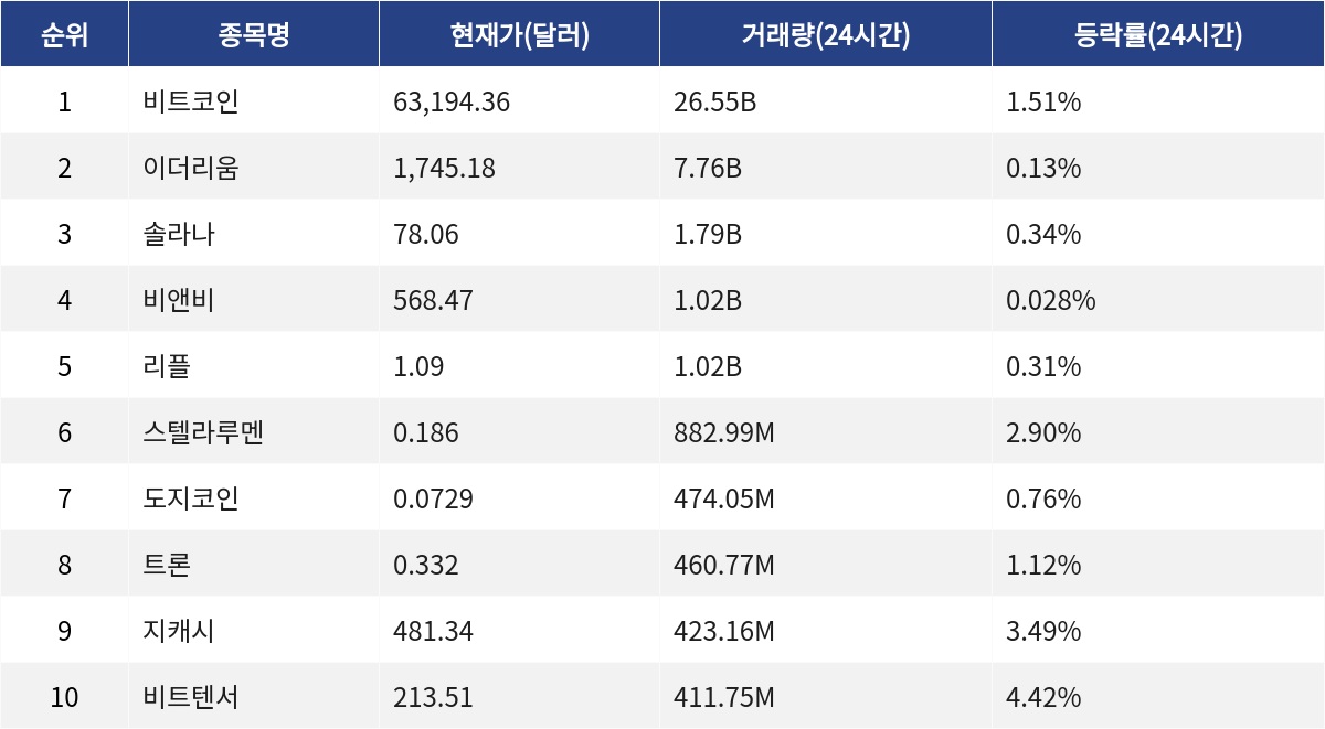 ▲자료제공=MetaVX