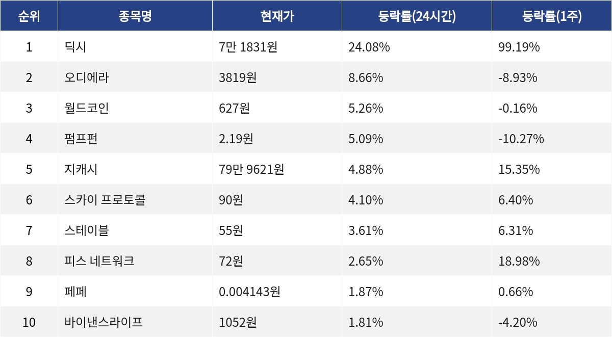 ▲자료제공=MetaVX