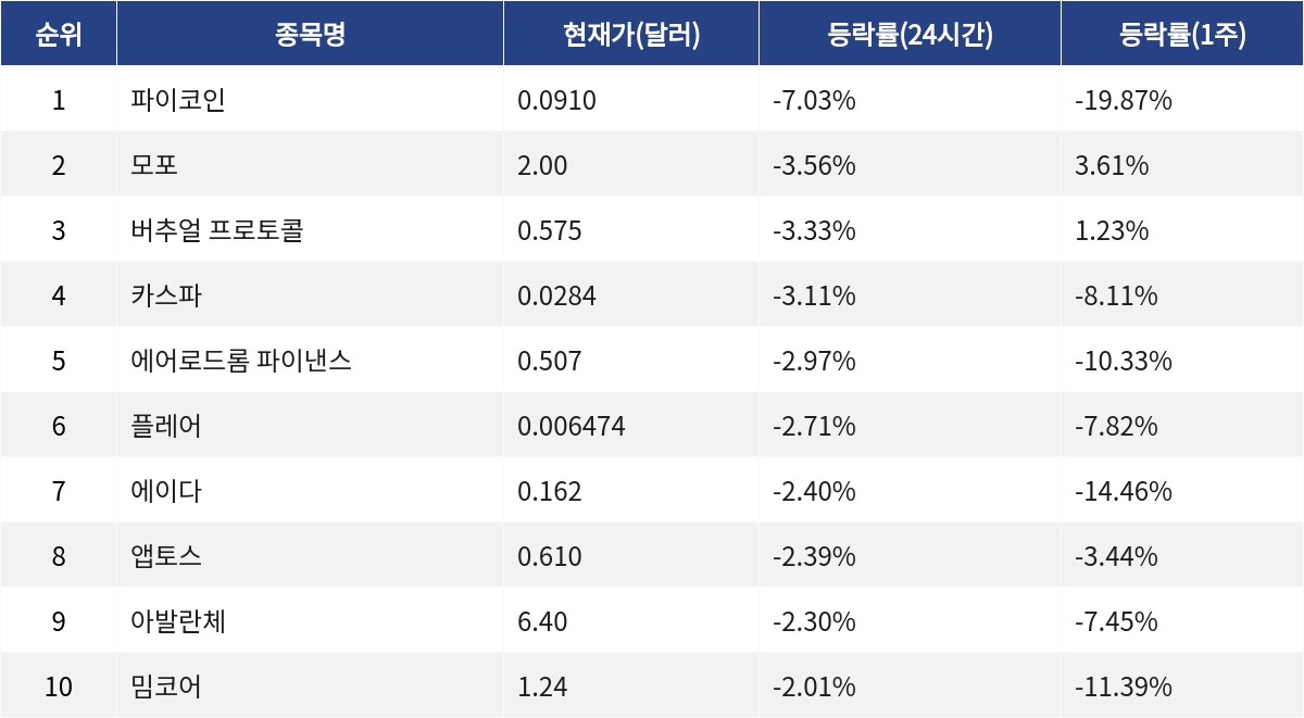 ▲자료제공=MetaVX
