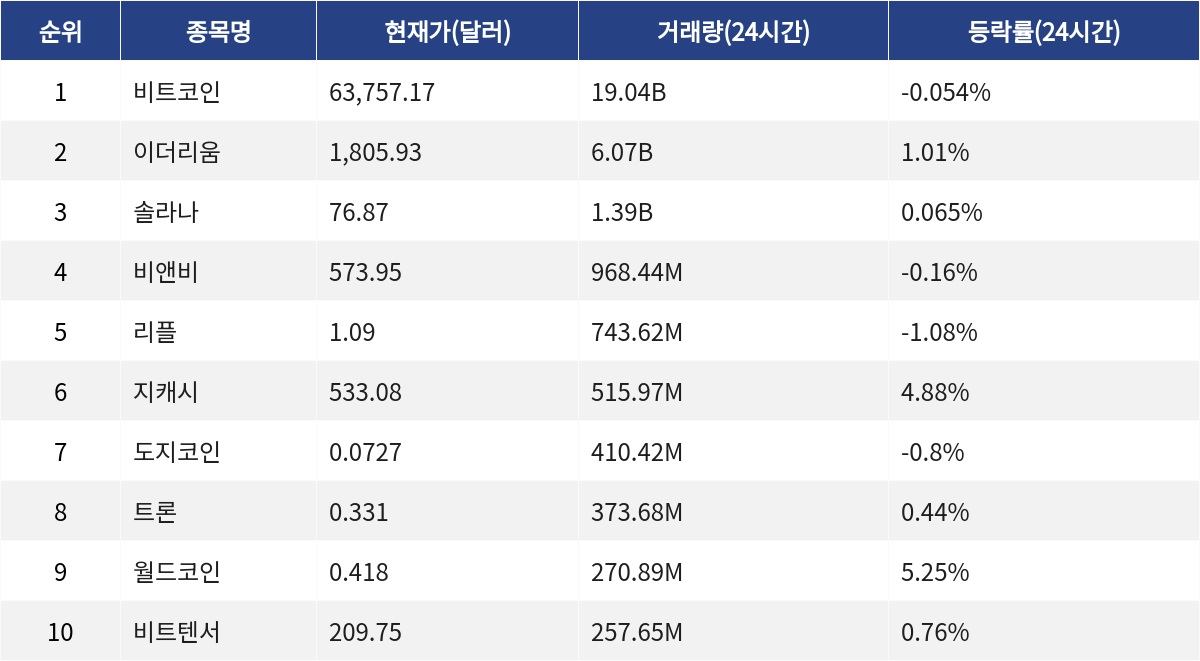 ▲자료제공=MetaVX
