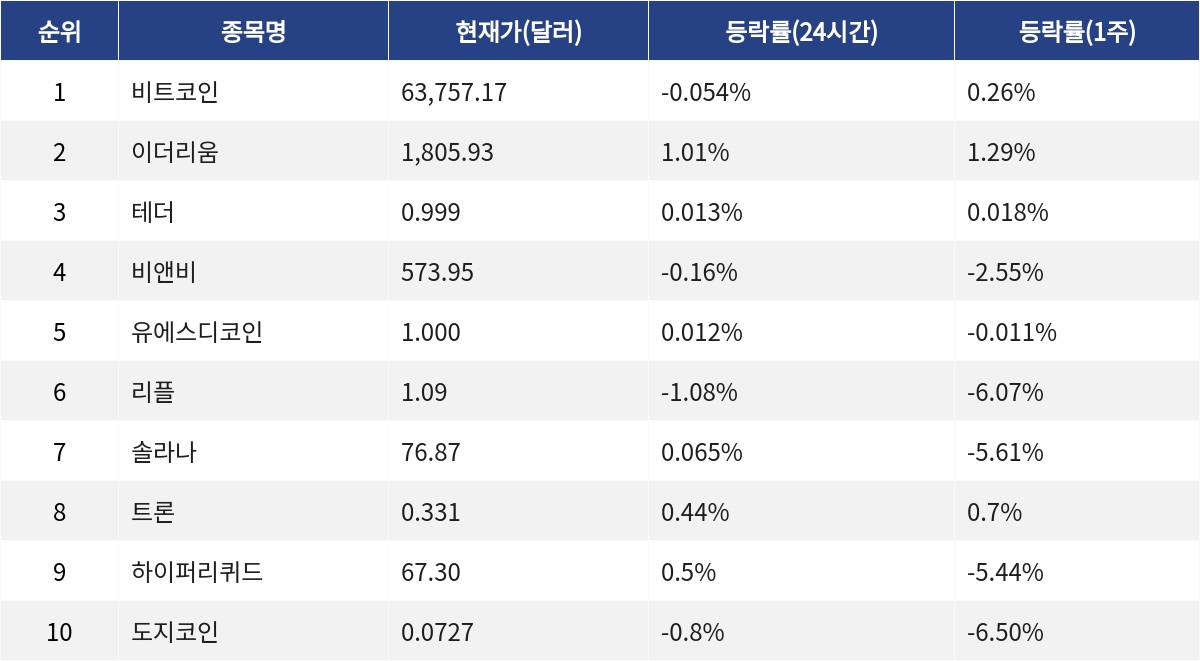 ▲자료제공=MetaVX