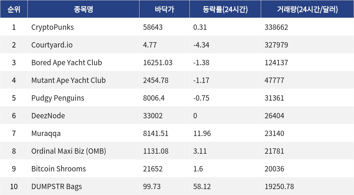 ▲자료제공=MetaVX
