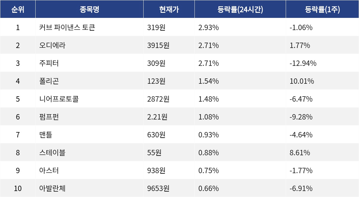 ▲자료제공=MetaVX