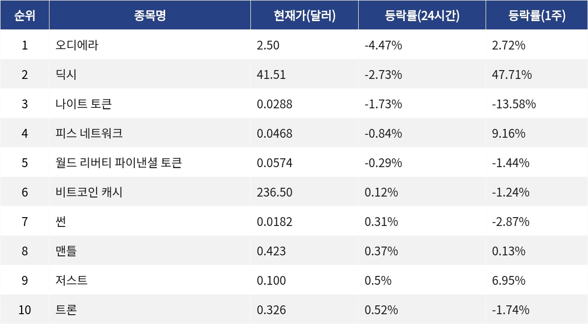 ▲자료제공=MetaVX