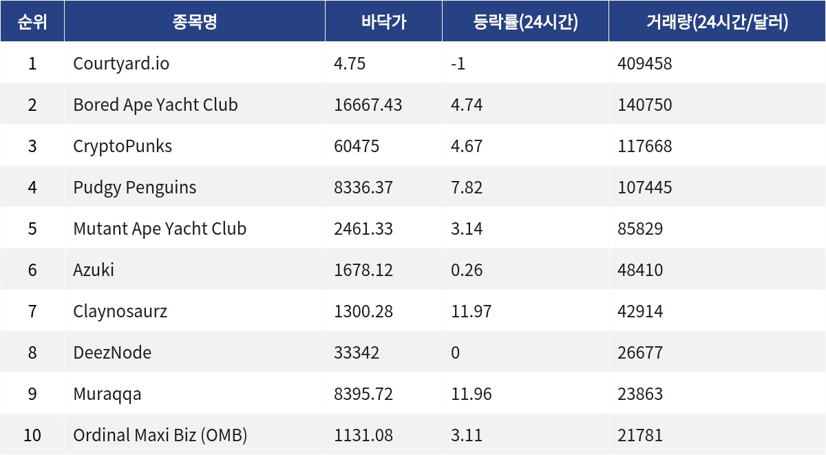 ▲자료제공=MetaVX