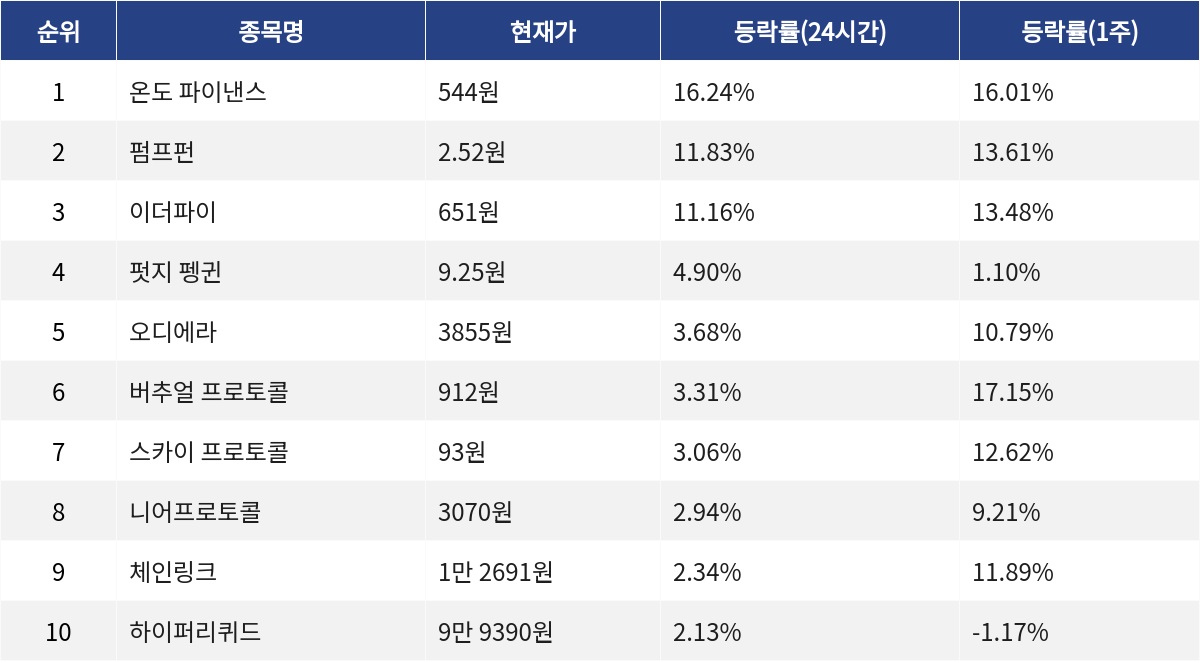 ▲자료제공=MetaVX