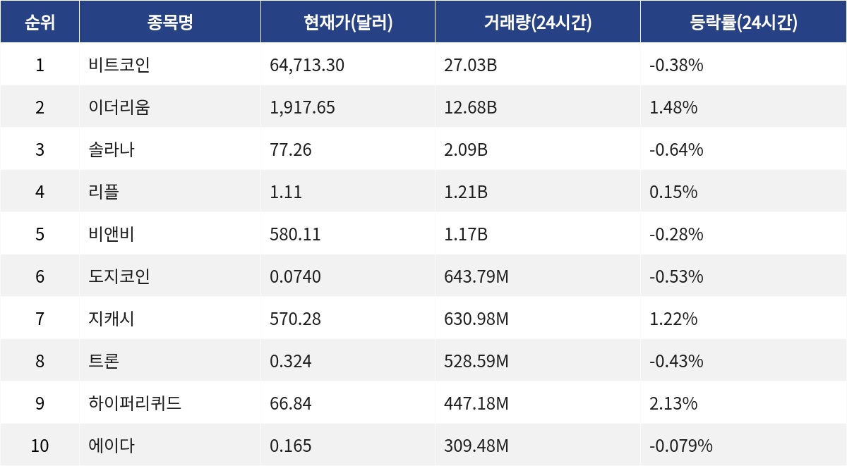 ▲자료제공=MetaVX