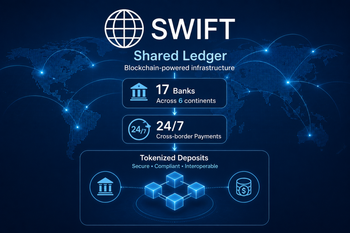 ▲스위프트(SWIFT)의 블록체인 기반 공동 원장과 토큰화 예금을 활용한 국경 간 결제 구조를 형상화한 이미지. 스위프트는 6개 대륙 17개 은행과 24시간 국경 간 결제 시범 운영을 준비하고 있다. (챗GPT)