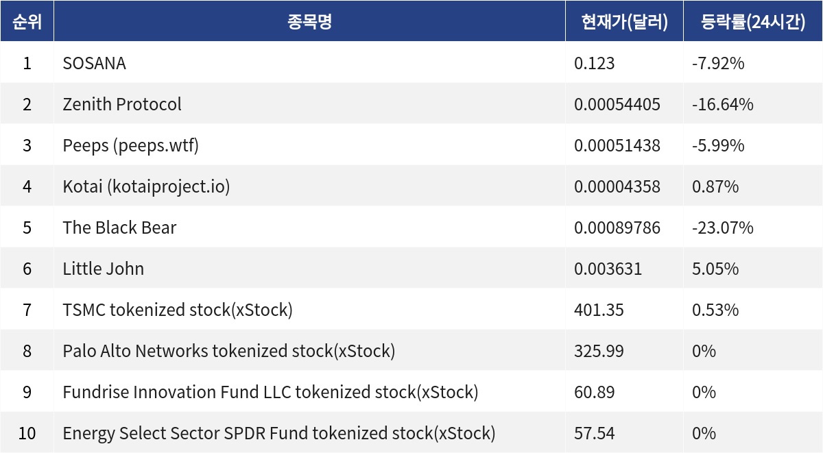 ▲자료제공=MetaVX