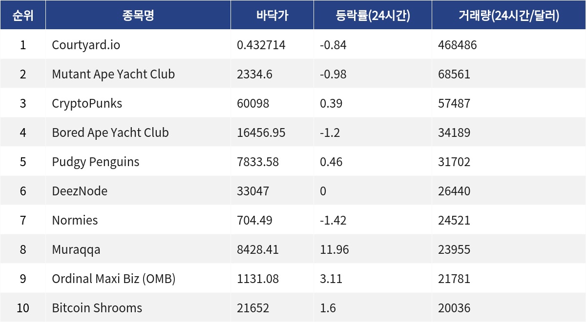 ▲자료제공=MetaVX