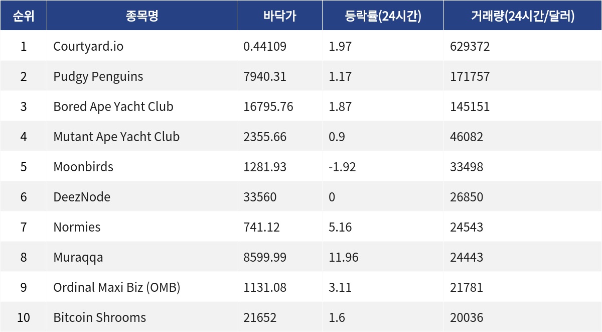▲자료제공=MetaVX