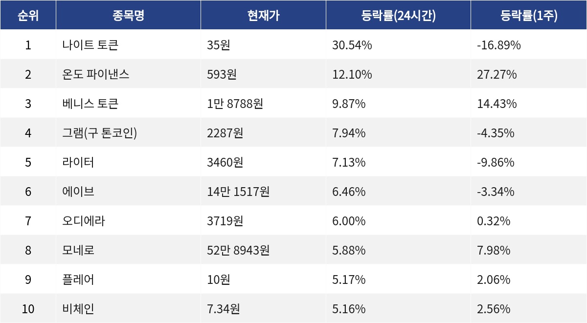 ▲자료제공=MetaVX