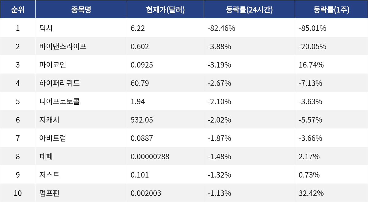 ▲자료제공=MetaVX