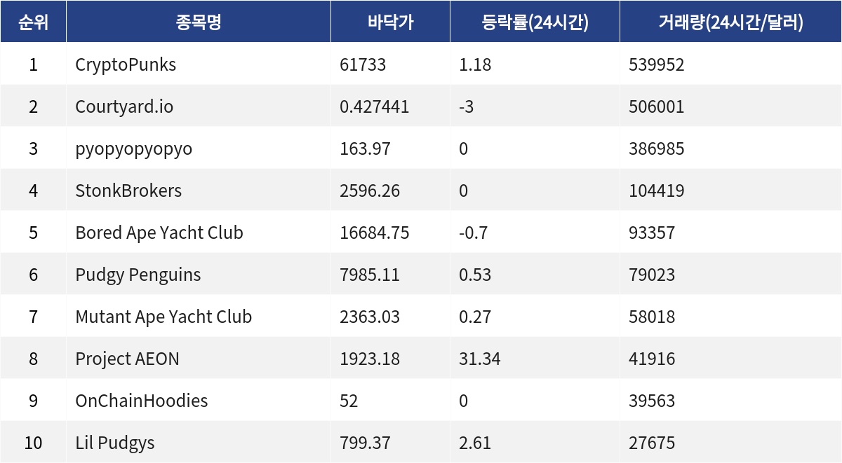 ▲자료제공=MetaVX