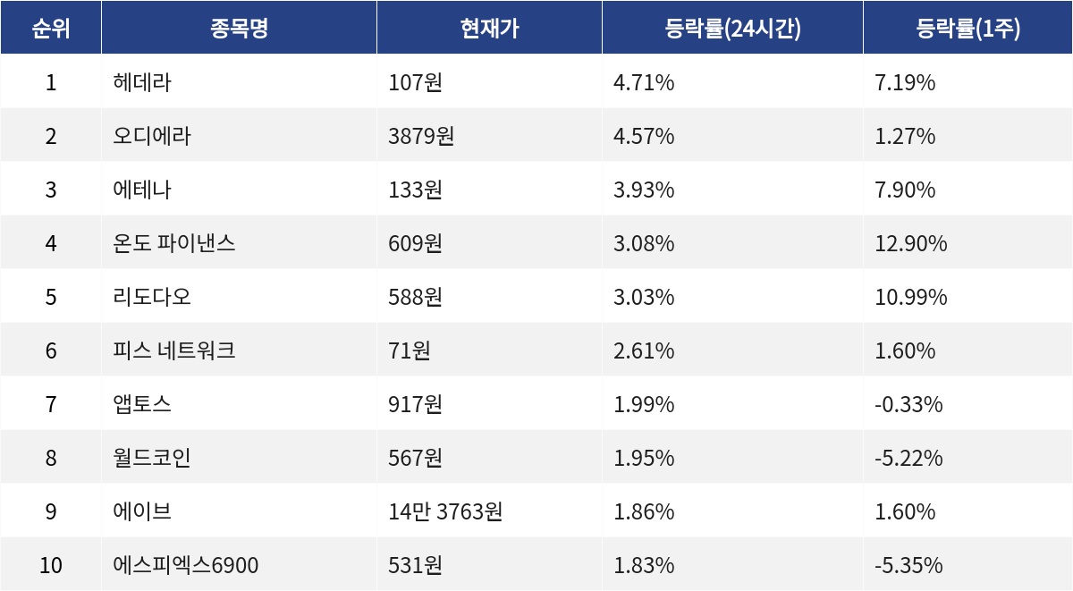 ▲자료제공=MetaVX