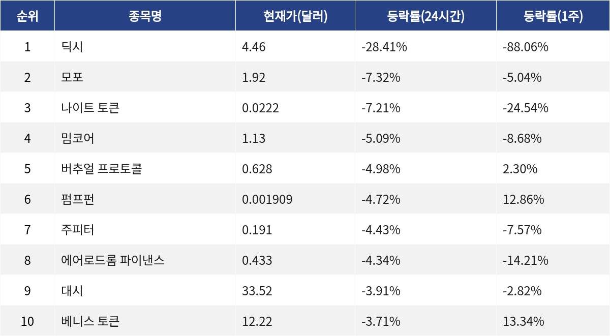 ▲자료제공=MetaVX