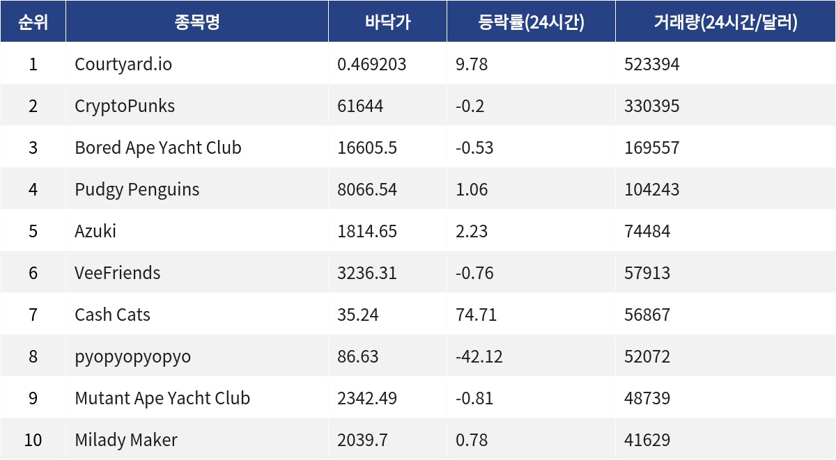▲자료제공=MetaVX
