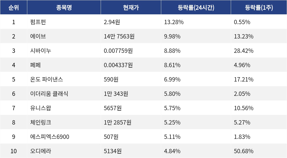 ▲자료제공=MetaVX