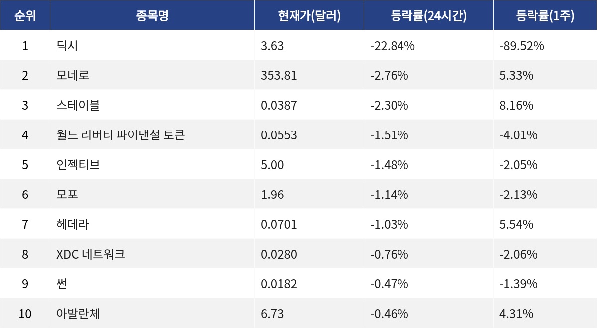 ▲자료제공=MetaVX