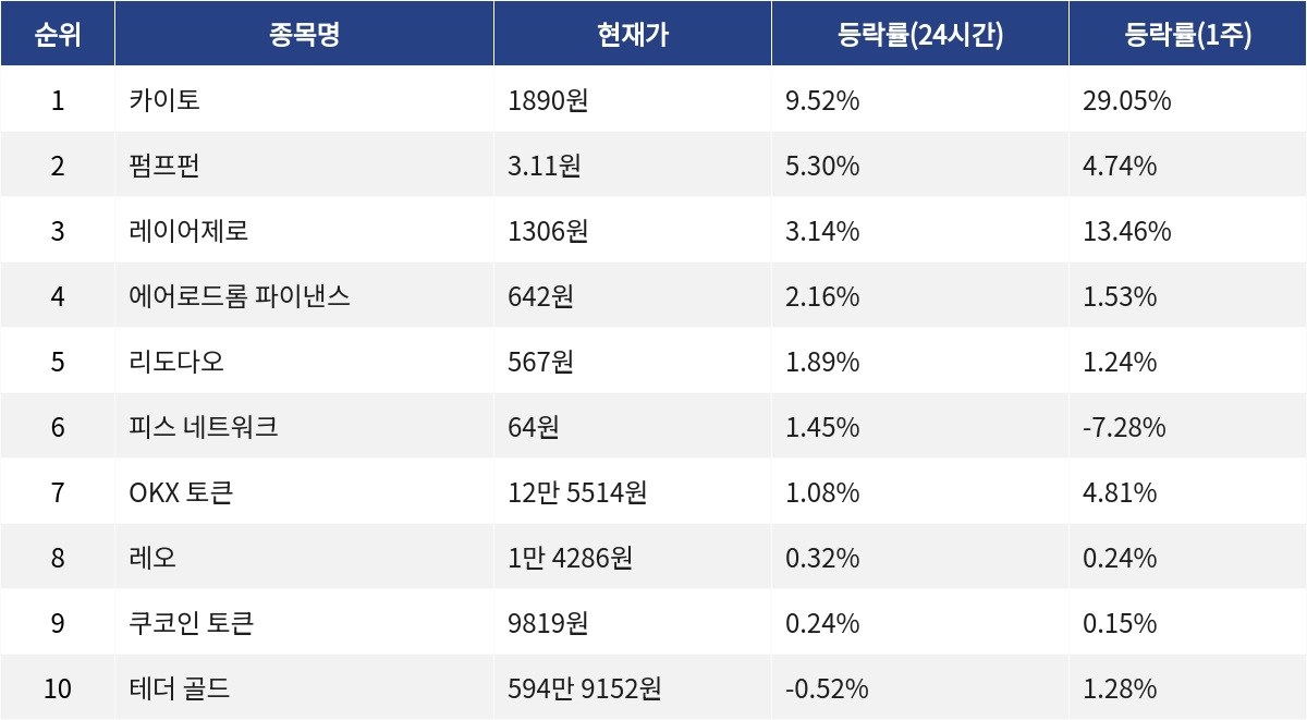 ▲자료제공=MetaVX