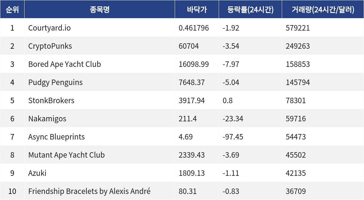 ▲자료제공=MetaVX