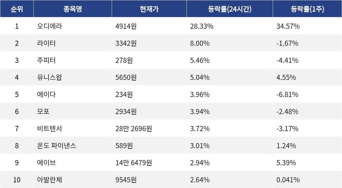 ▲자료제공=MetaVX