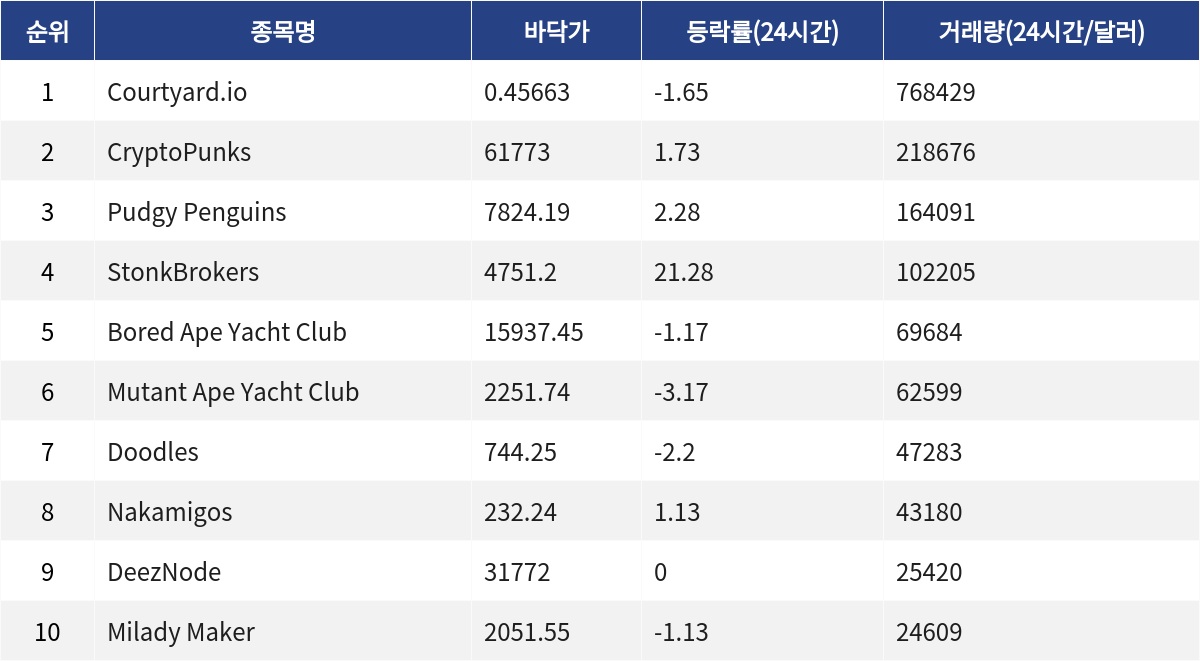 ▲자료제공=MetaVX