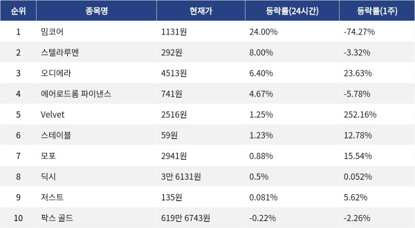 ▲자료제공=MetaVX