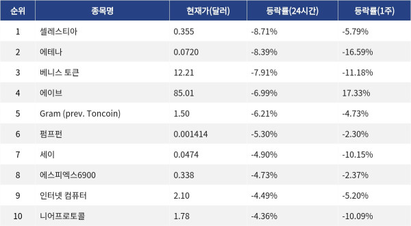 ▲자료제공=MetaVX
