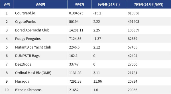 ▲자료제공=MetaVX